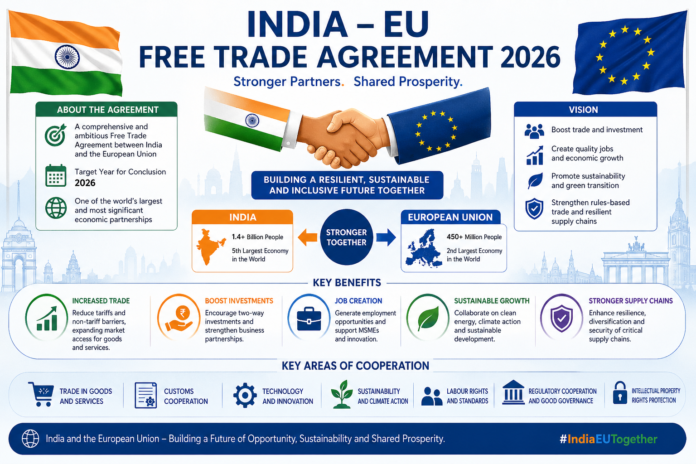 India-EU Free Trade Agreement 2026