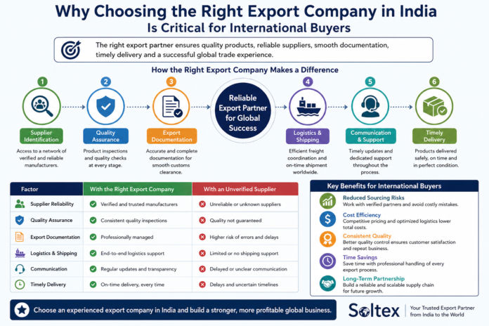 Choosing the Right Export Company in India